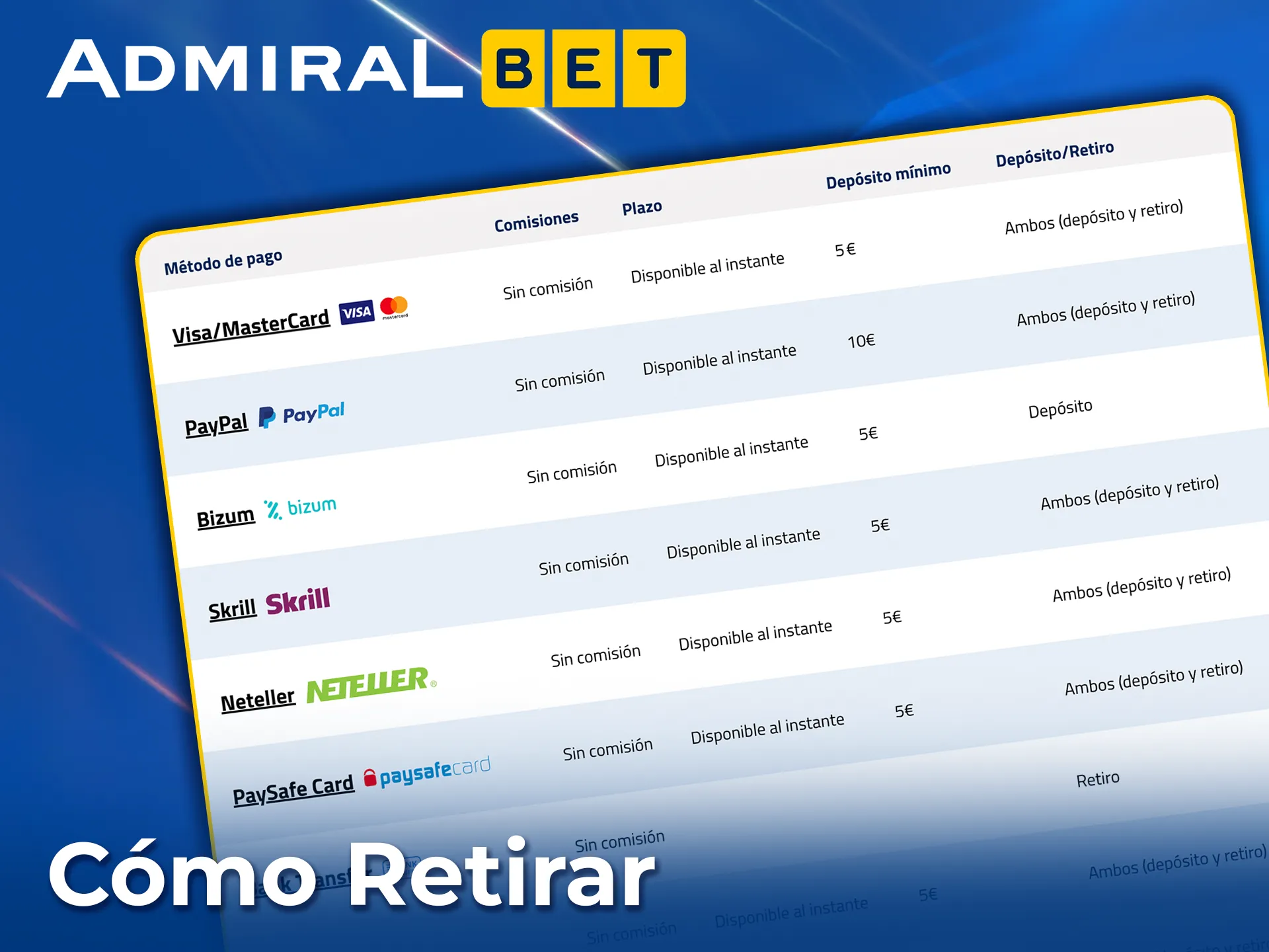 Retira tus ganancias de AdmiralBet sin complicaciones.