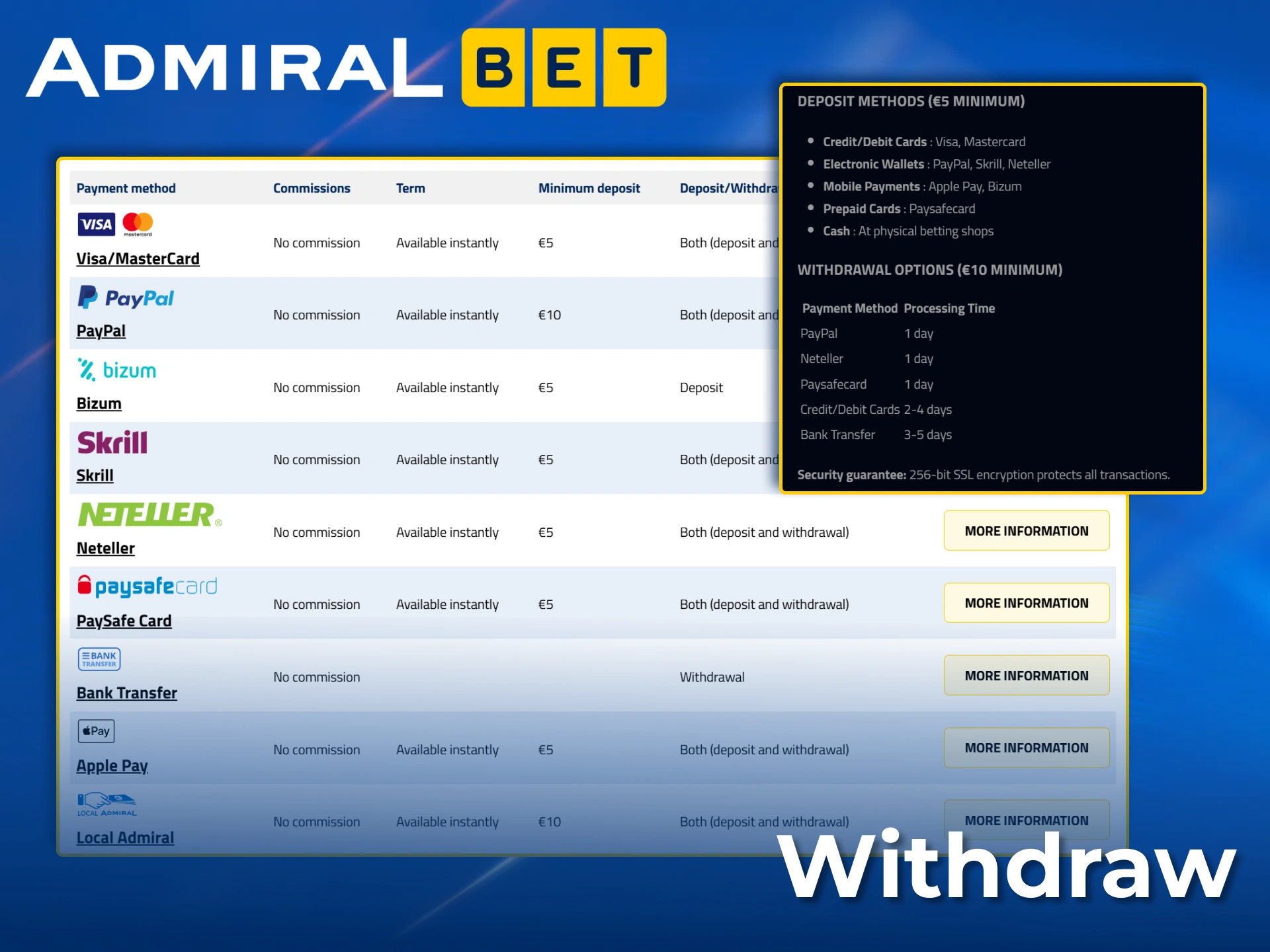 Easily and securely withdraw your Aviator winnings from AdmiralBet using a variety of methods.