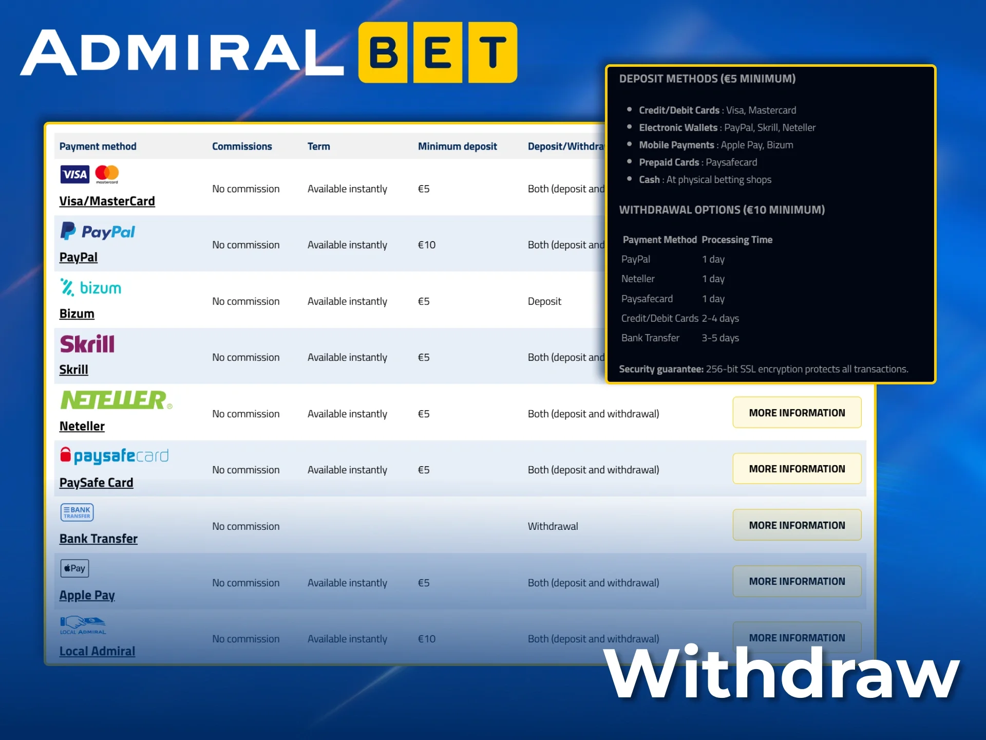 Easily and securely withdraw your Aviator winnings from AdmiralBet using a variety of methods.